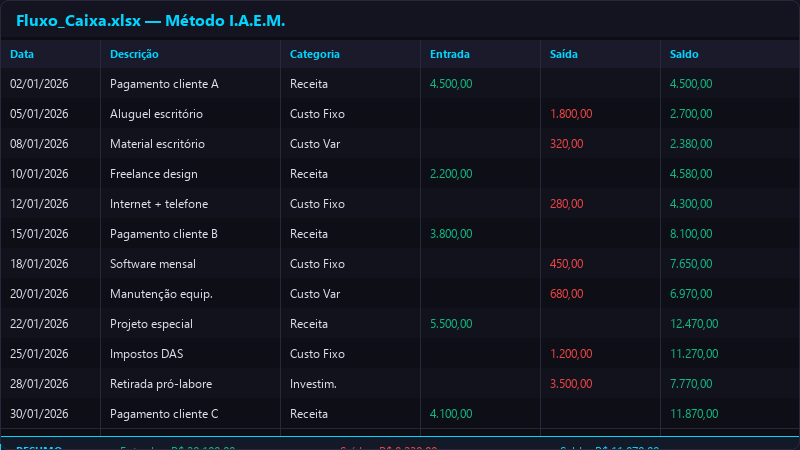 Sistema de Controle Financeiro — Método I.A.E.M.